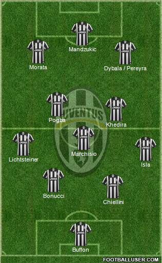 Juventus Formation 2015