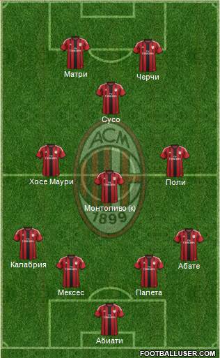 A.C. Milan Formation 2015