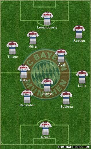 FC Bayern München Formation 2015