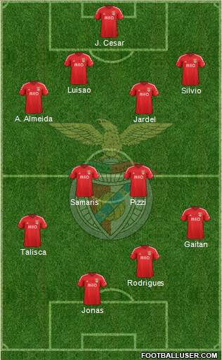 Sport Lisboa e Benfica - SAD Formation 2015