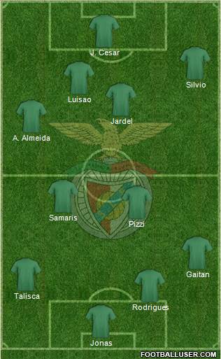 Sport Lisboa e Benfica - SAD Formation 2015