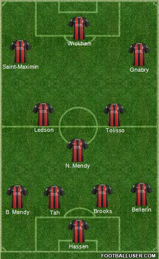 AFC Bournemouth Formation 2015