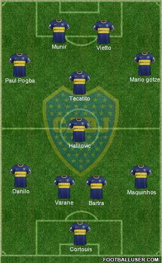Boca Juniors Formation 2015