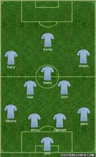 England Formation 2015