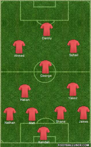 Melbourne Victory FC Formation 2015