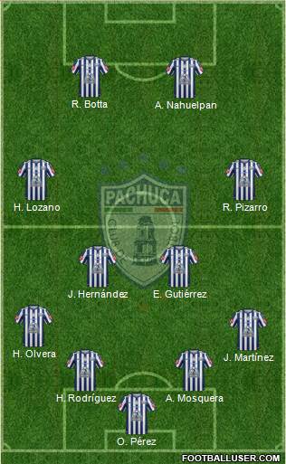Club Deportivo Pachuca Formation 2015