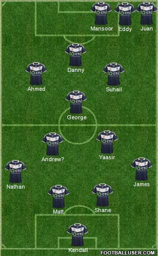 Melbourne Victory FC Formation 2015
