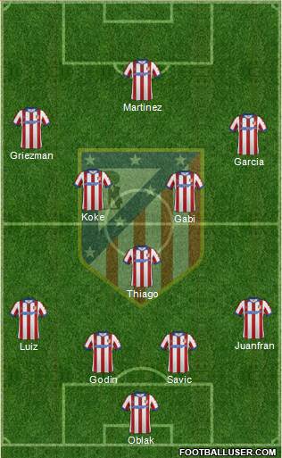 Atlético Madrid B Formation 2015