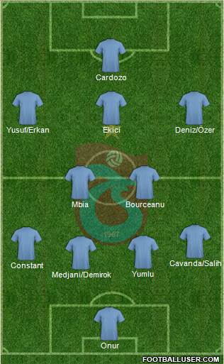 Trabzonspor Formation 2015