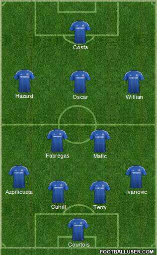 Chelsea Formation 2015