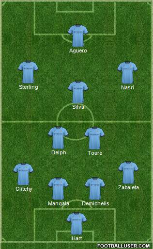 Manchester City Formation 2015