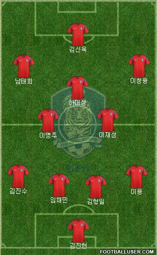 South Korea Formation 2015