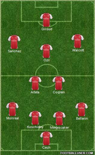 Arsenal Formation 2015