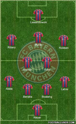 FC Bayern München Formation 2015