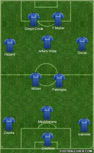 Chelsea Formation 2015