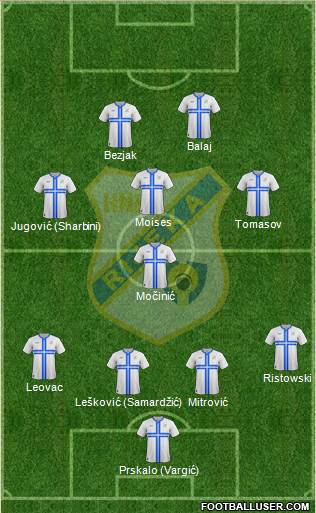 HNK Rijeka Formation 2015