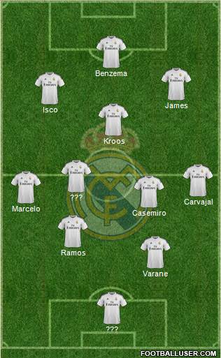 Real Madrid C.F. Formation 2015