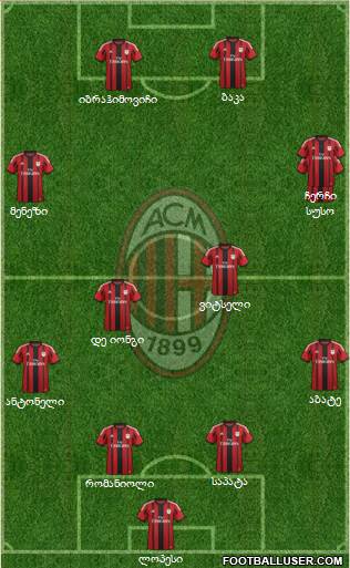 A.C. Milan Formation 2015