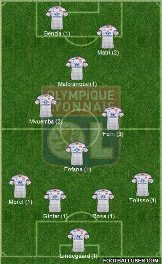 Olympique Lyonnais Formation 2015