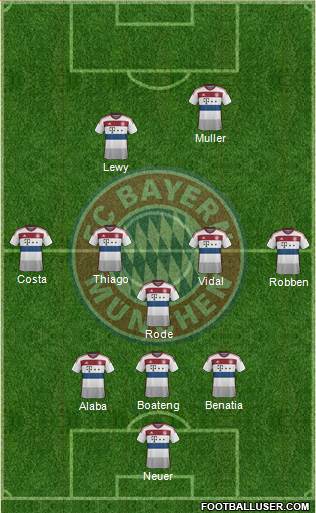 FC Bayern München Formation 2015