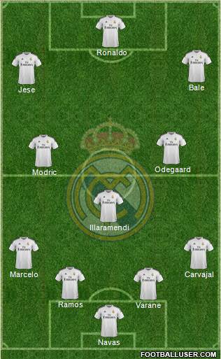 Real Madrid C.F. Formation 2015