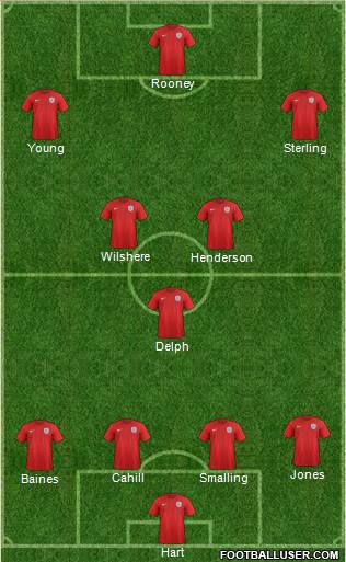 England Formation 2015