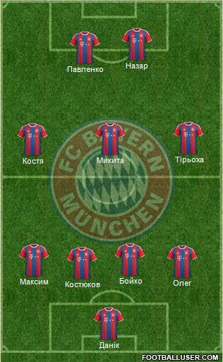 FC Bayern München Formation 2015