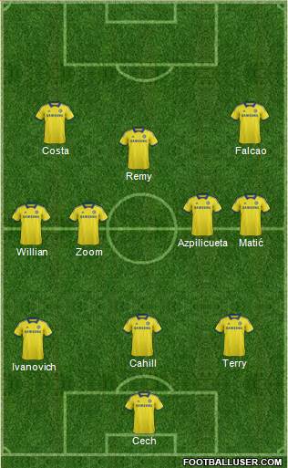 Chelsea Formation 2015