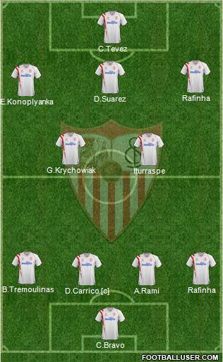 Sevilla F.C., S.A.D. Formation 2015