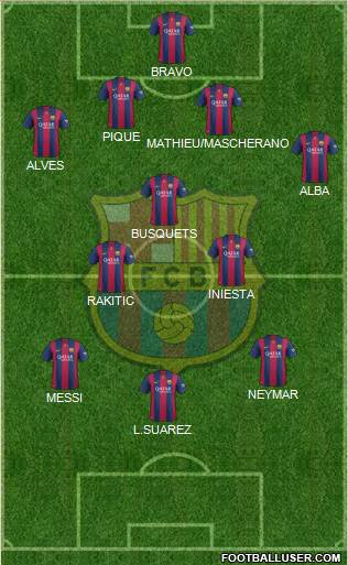 F.C. Barcelona Formation 2015
