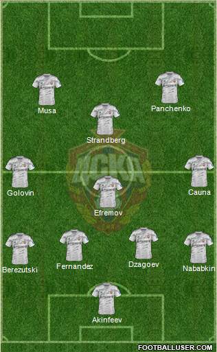 CSKA Moscow Formation 2015