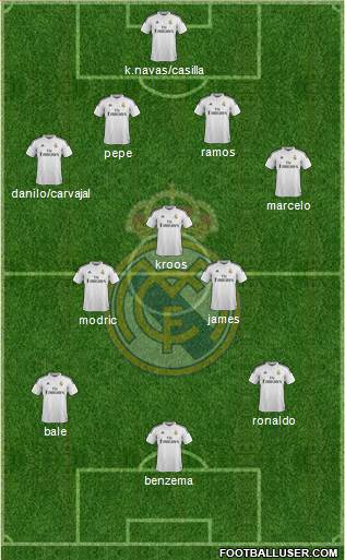 Real Madrid C.F. Formation 2015