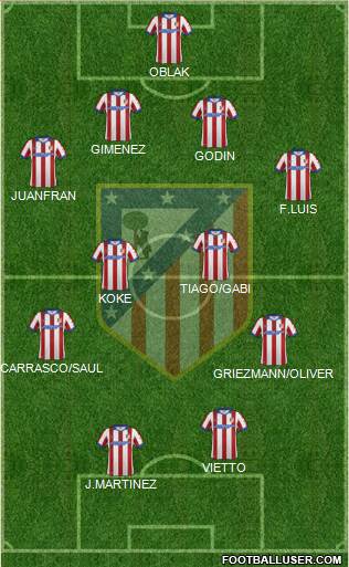 C. Atlético Madrid S.A.D. Formation 2015
