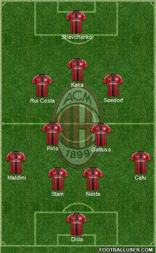 A.C. Milan Formation 2015