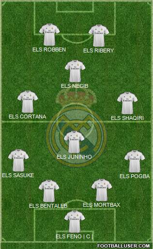 Real Madrid C.F. Formation 2015