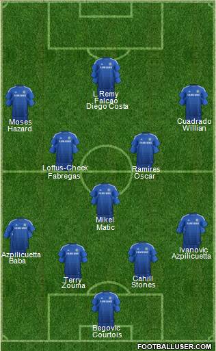 Chelsea Formation 2015