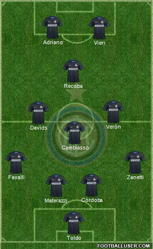 F.C. Internazionale Formation 2015