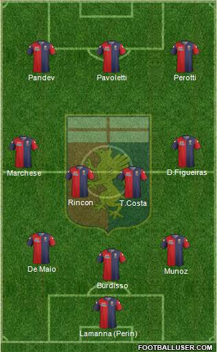 Genoa Formation 2015