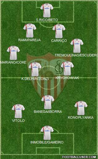 Sevilla F.C., S.A.D. Formation 2015