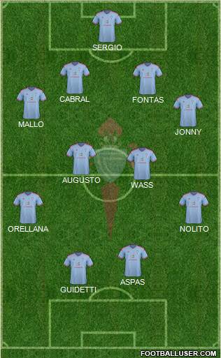R.C. Celta S.A.D. Formation 2015