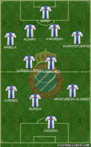 R.C.D. Espanyol de Barcelona S.A.D. Formation 2015