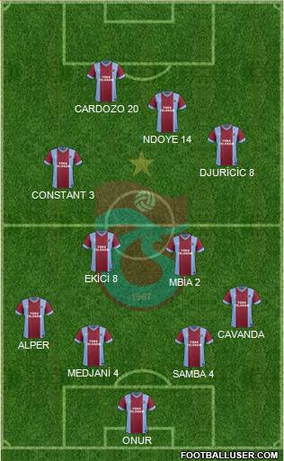 Trabzonspor Formation 2015