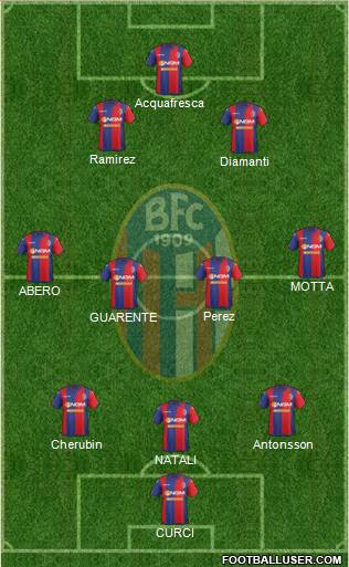 Bologna Formation 2015