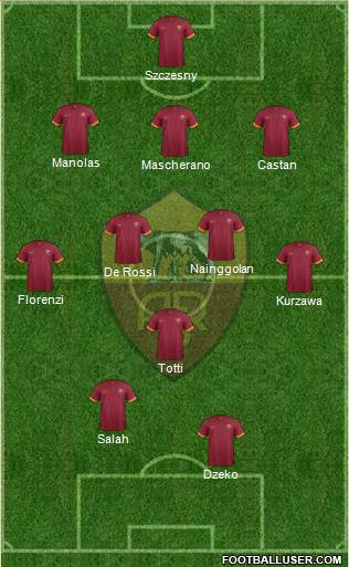 AS Roma Formation 2015