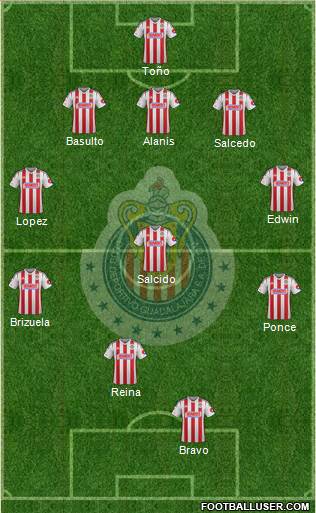 Club Guadalajara Formation 2015