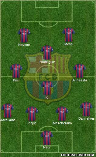 F.C. Barcelona Formation 2015