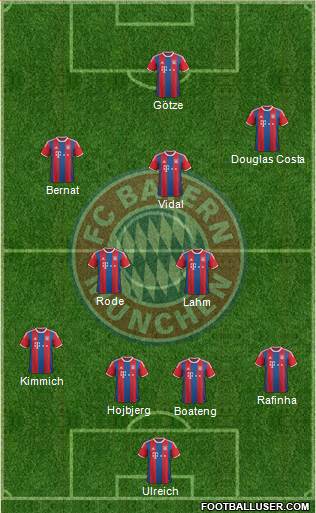 FC Bayern München Formation 2015