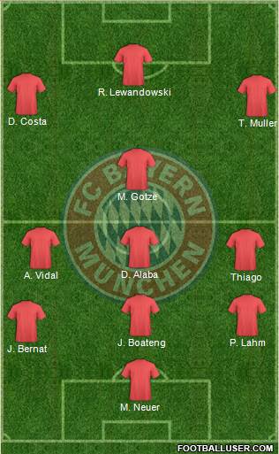 FC Bayern München Formation 2015