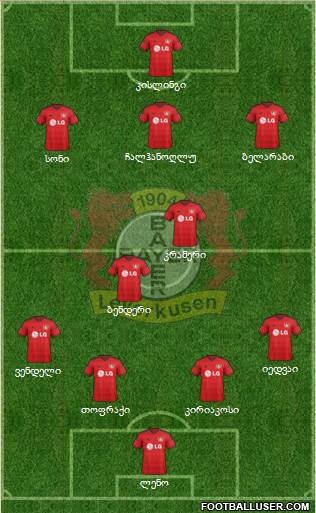 Bayer 04 Leverkusen Formation 2015