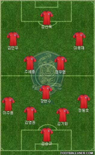 South Korea Formation 2015